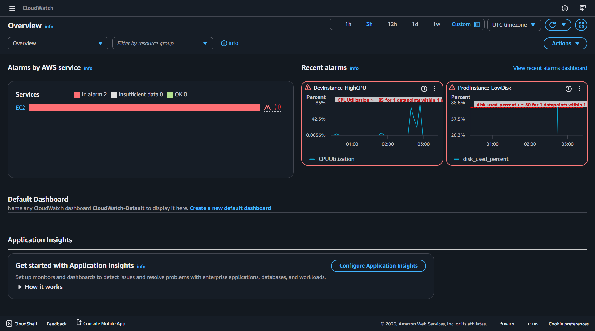 CloudWatch alarms showing DevInstance-HighCPU and ProdInstance-LowDisk in alarm state